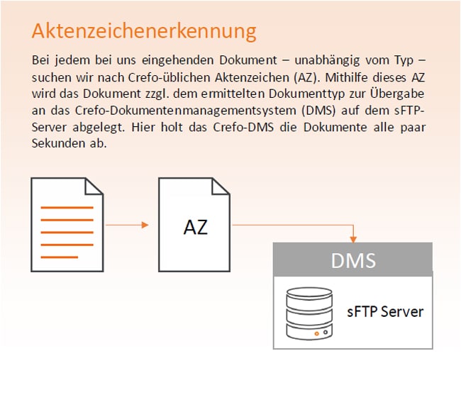 Rühlig Group | K.I. für Dokumentenmanagement