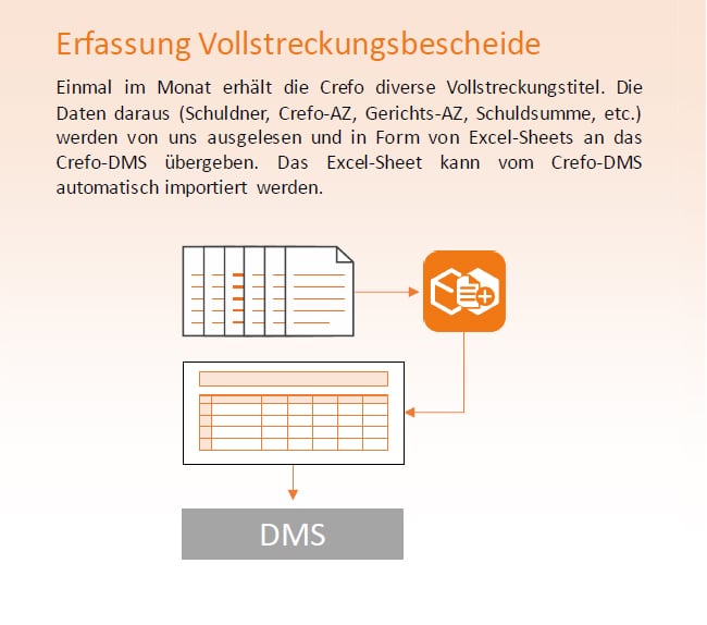 erfassung vollstreckung