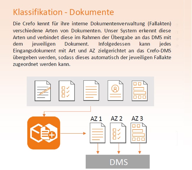 Rühlig Group | K.I. für Dokumentenmanagement