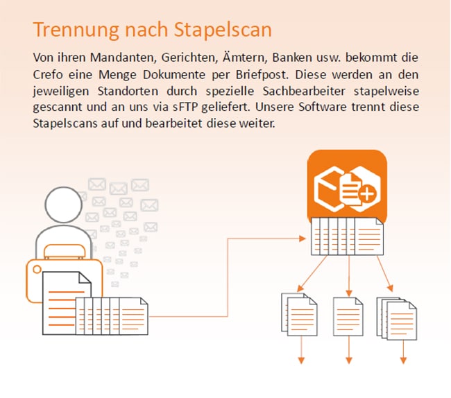 Rühlig Group | K.I. für Dokumentenmanagement